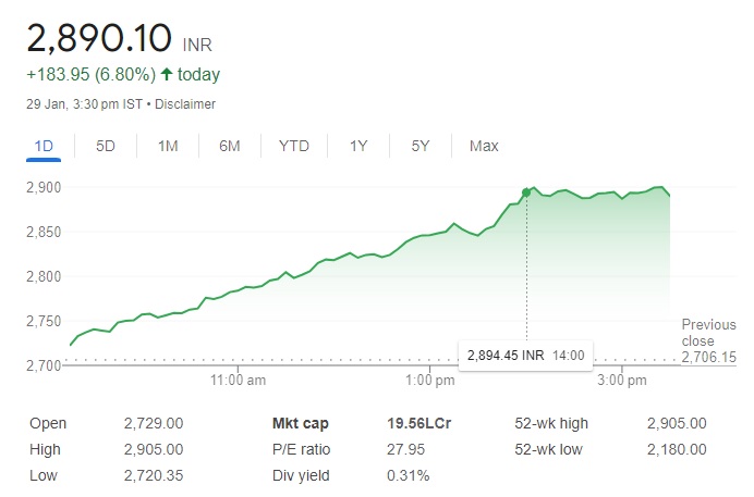 RIL Market Cap 29 January 24